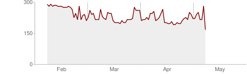 blogentry-3-127357919233_thumb.png