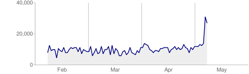 blogentry-3-12735792029_thumb.png